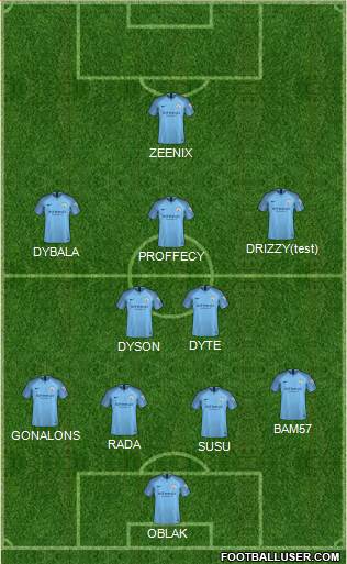 Manchester City Formation 2019