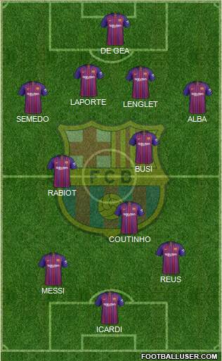 F.C. Barcelona Formation 2019