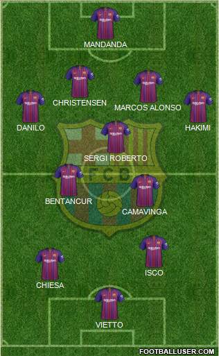 F.C. Barcelona Formation 2019