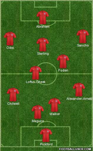England Formation 2019