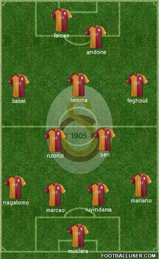 Galatasaray SK Formation 2019