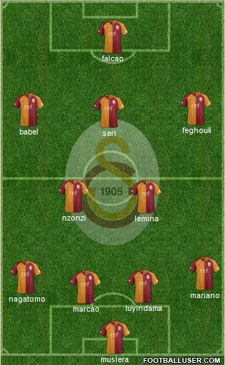 Galatasaray SK Formation 2019