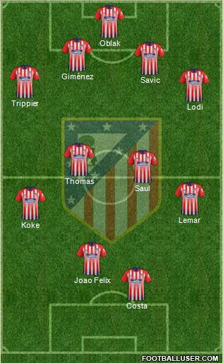 C. Atlético Madrid S.A.D. Formation 2019