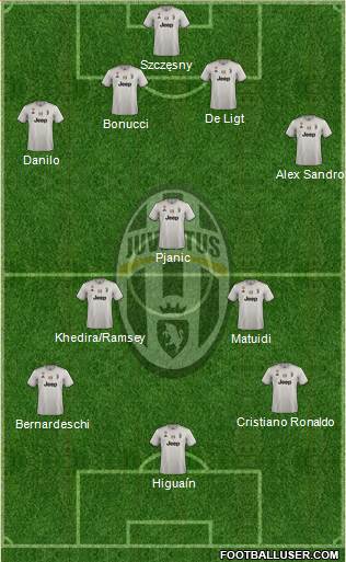 Juventus Formation 2019