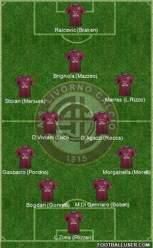Livorno Formation 2019