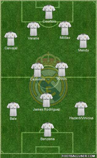 Real Madrid C.F. Formation 2019