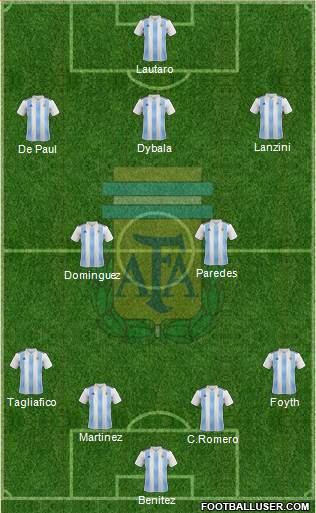 Argentina Formation 2019
