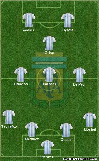 Argentina Formation 2019