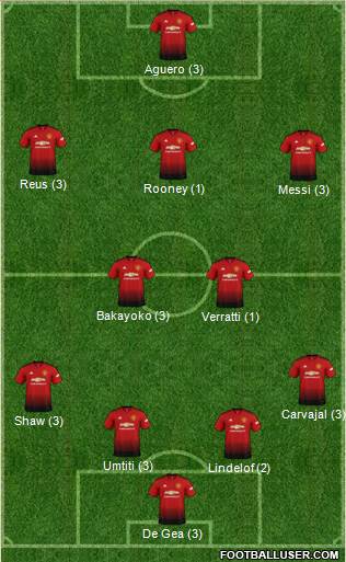 Manchester United Formation 2019