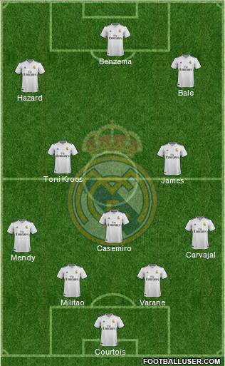 Real Madrid C.F. Formation 2019