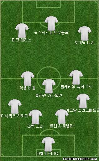 Dream Team Formation 2019