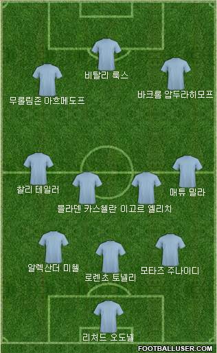 Dream Team Formation 2019