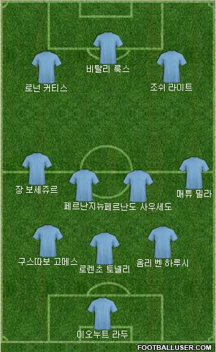 Dream Team Formation 2019
