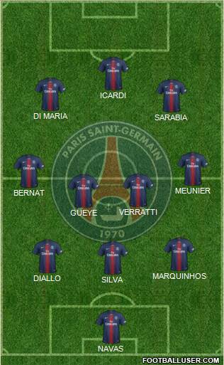 Paris Saint-Germain Formation 2019