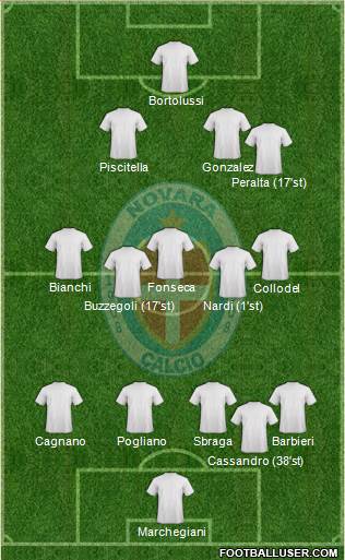 Novara Formation 2019