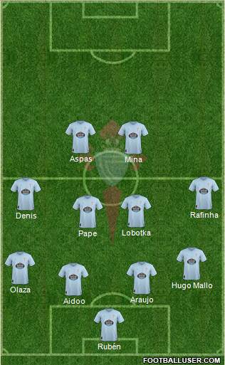 R.C. Celta S.A.D. Formation 2019