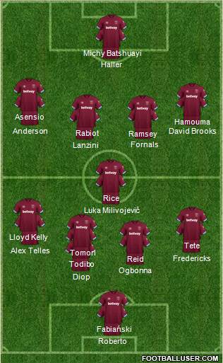 West Ham United Formation 2019