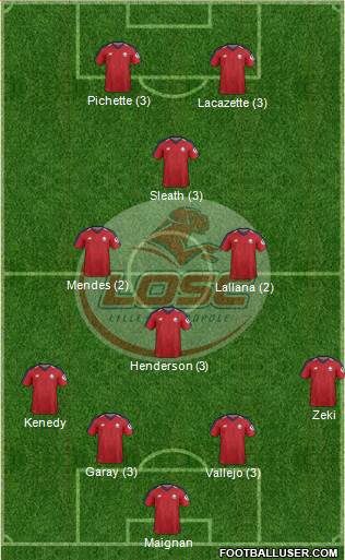 LOSC Lille Métropole Formation 2019
