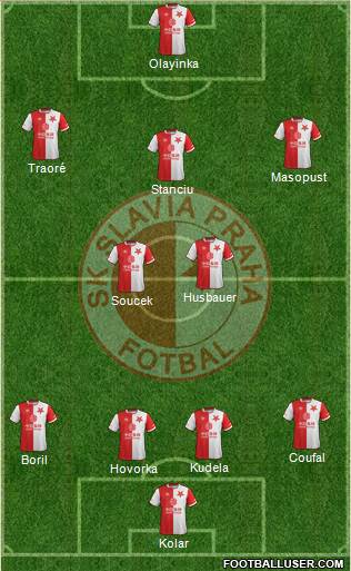 Slavia Prague Formation 2019