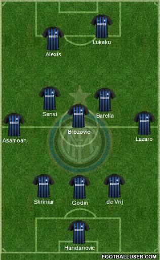 F.C. Internazionale Formation 2019