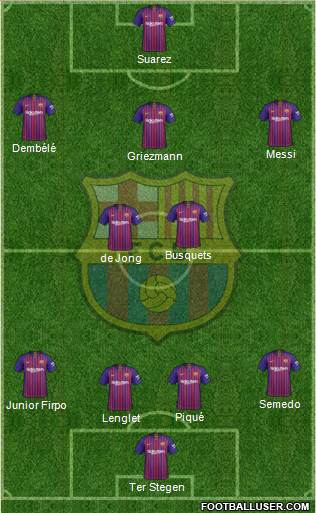 F.C. Barcelona Formation 2019