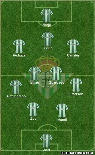 Real Betis B., S.A.D. Formation 2019