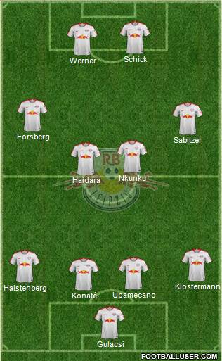 RasenBallsport Leipzig Formation 2019