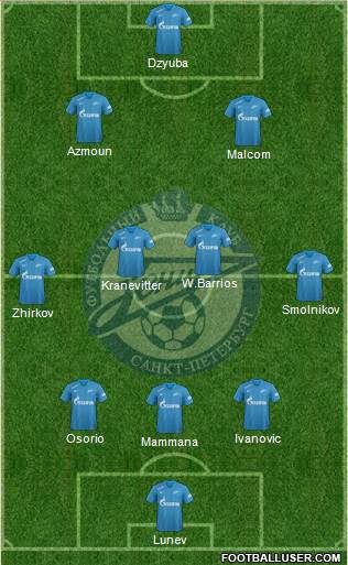 Zenit St. Petersburg Formation 2019