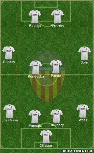 Valencia C.F., S.A.D. Formation 2019