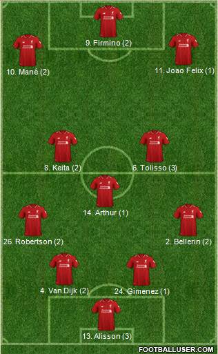 Liverpool Formation 2019