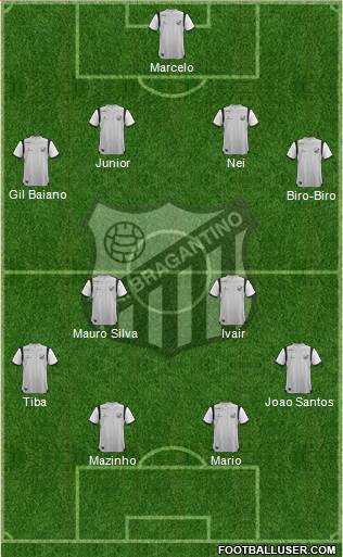 CA Bragantino Formation 2019