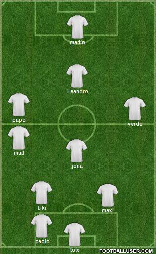 Championship Manager Team Formation 2019