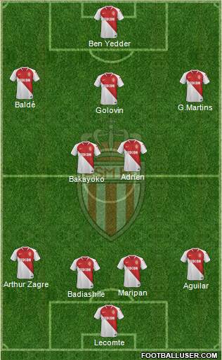 AS Monaco FC Formation 2019