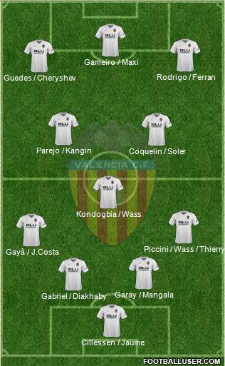 Valencia C.F., S.A.D. Formation 2019