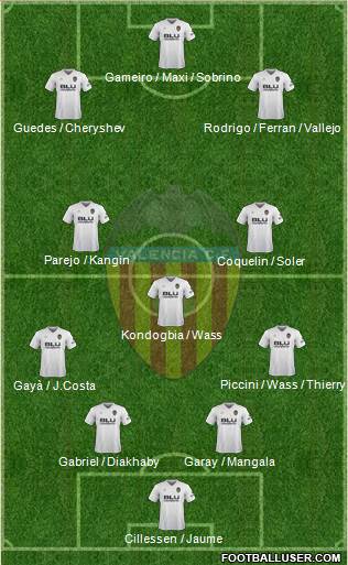 Valencia C.F., S.A.D. Formation 2019