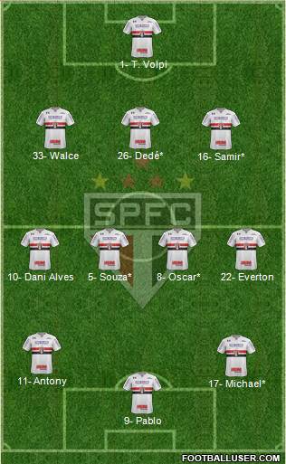 São Paulo FC Formation 2019