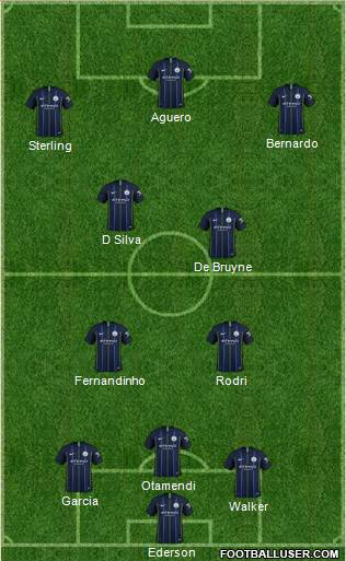Manchester City Formation 2019