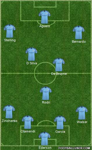 Manchester City Formation 2019
