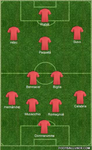 Dream Team Formation 2019