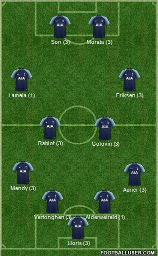 Tottenham Hotspur Formation 2019