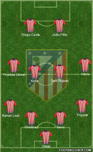 Atlético Madrid B Formation 2019