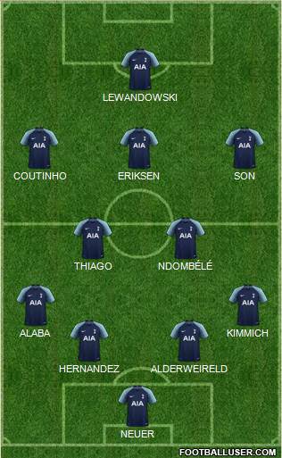 Tottenham Hotspur Formation 2019