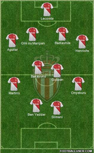 AS Monaco FC Formation 2019