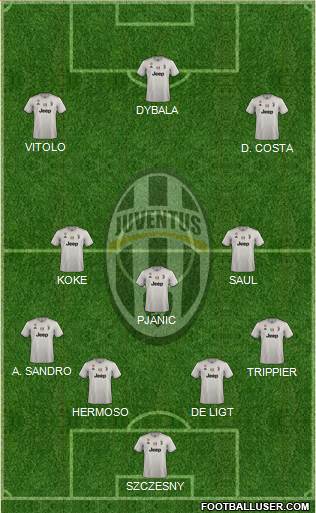 Juventus Formation 2019
