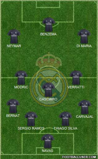 Real Madrid C.F. Formation 2019