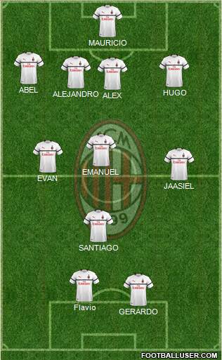 A.C. Milan Formation 2019