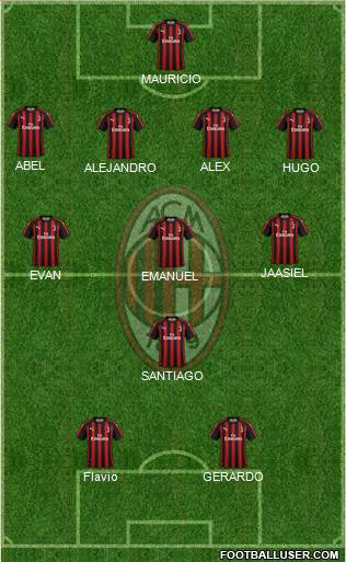 A.C. Milan Formation 2019