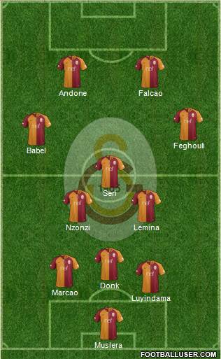 Galatasaray SK Formation 2019