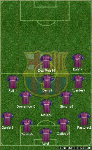 F.C. Barcelona B Formation 2019