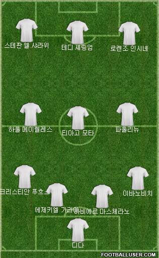 Champions League Team Formation 2019
